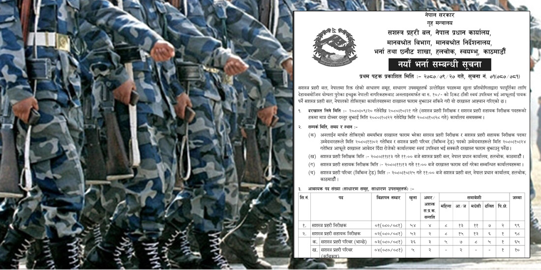 सशस्त्र प्रहरीमा इन्स्पेक्टरदेखि विभिन्न पदमा २८८ जनाका लागि जागिर खुल्यो (सूचनासहित)