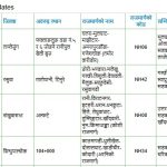 राजमार्ग अवरुद्ध हुने सम्भावना उच्च, विभागले दियो सम्पर्क नम्बर