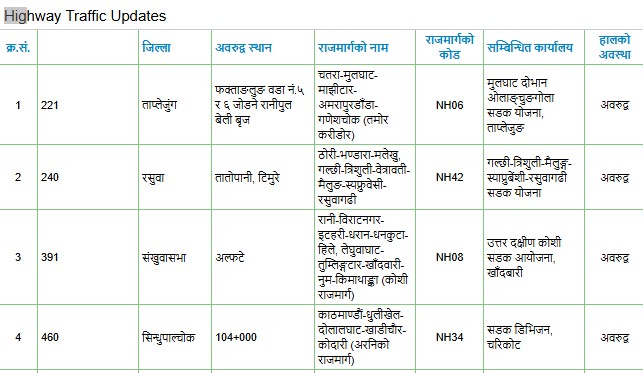राजमार्ग अवरुद्ध हुने सम्भावना उच्च, विभागले दियो सम्पर्क नम्बर