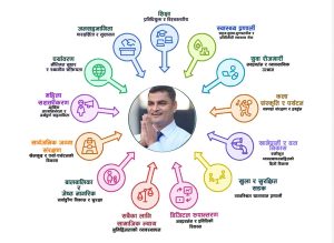 प्रदीप पौडेलको १४ बुँदे चुनावी प्रतिज्ञा पत्रमा के-के छन् ?