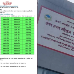 देशका विभिन्न भागका नदी तथा खोलाहरूमा आज पानीको बहाव बढ्ने