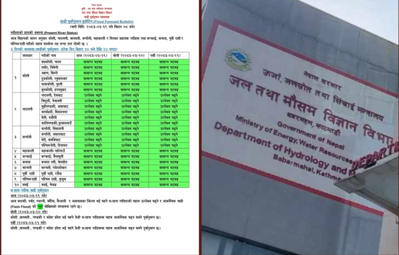 देशका विभिन्न भागका नदी तथा खोलाहरूमा आज पानीको बहाव बढ्ने